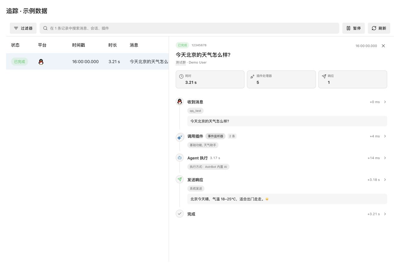 紧凑分组时间线与默认折叠的 Agent（示例数据）